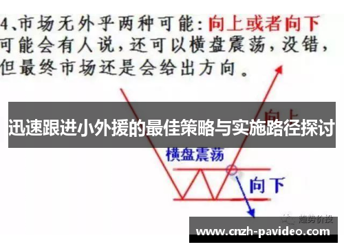 迅速跟进小外援的最佳策略与实施路径探讨