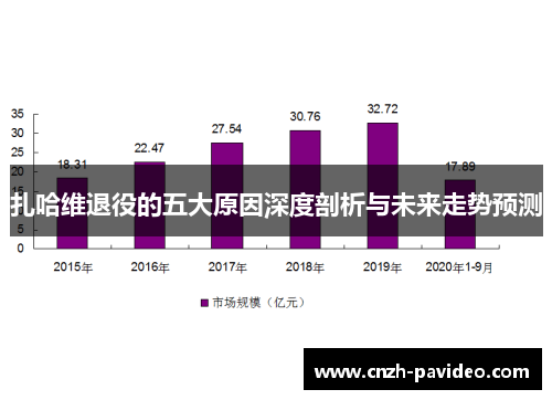 扎哈维退役的五大原因深度剖析与未来走势预测 扎哈维退役的五大原因深度剖析与未来走势预测