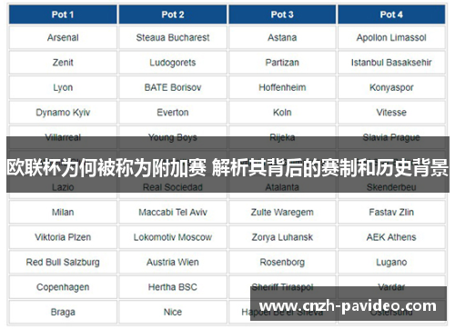 欧联杯为何被称为附加赛 解析其背后的赛制和历史背景