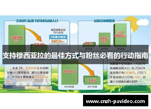支持穆西亚拉的最佳方式与粉丝必看的行动指南