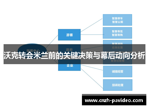 沃克转会米兰前的关键决策与幕后动向分析