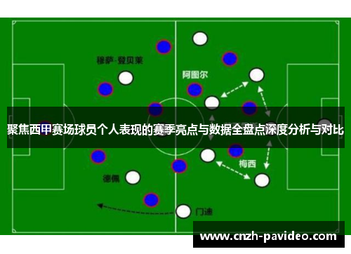 聚焦西甲赛场球员个人表现的赛季亮点与数据全盘点深度分析与对比