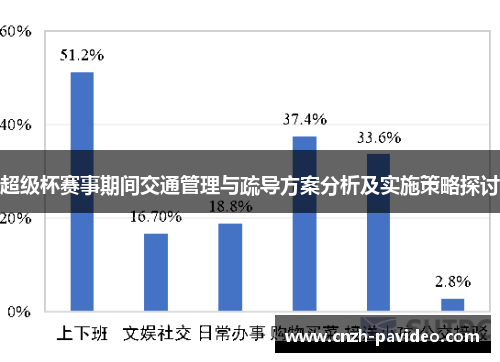 超级杯赛事期间交通管理与疏导方案分析及实施策略探讨 超级杯赛事期间交通管理与疏导方案分析及实施策略探讨